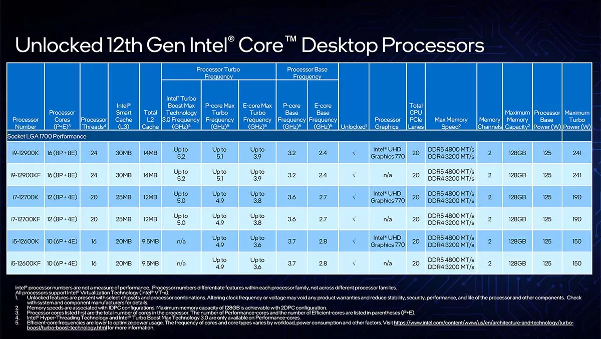 Intel unveils its 12th-Gen CPUs