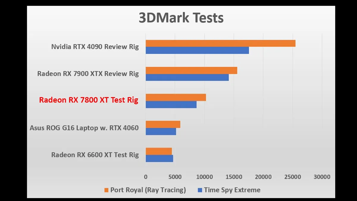 RX 7800 XT vs RTX 4070 - which is better? - PC Guide