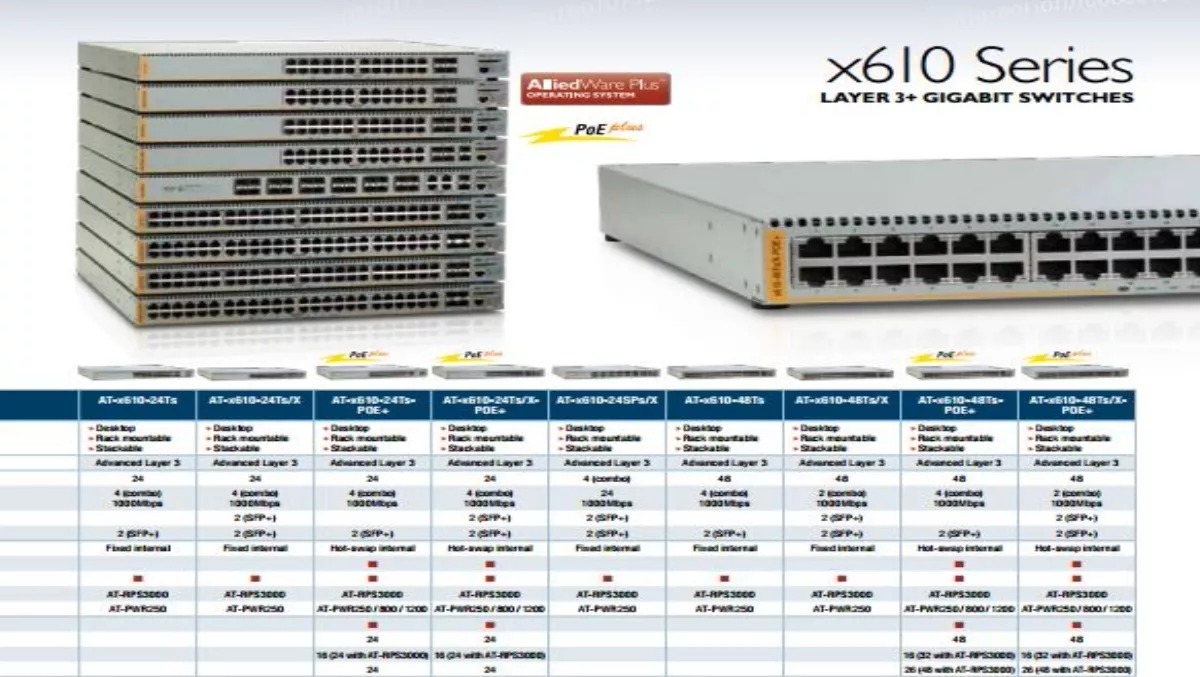 Allied Telesis expands in all directions