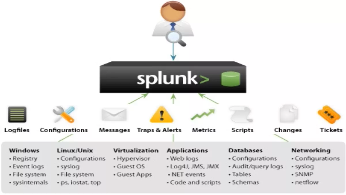 Splunk signs new channel partners