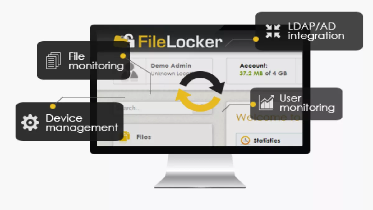Secure cloud storage and backup vendor appoints NZ distributor